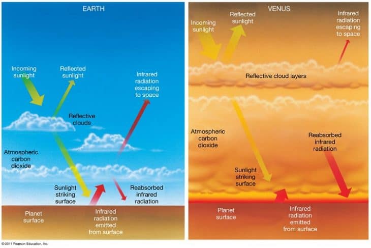 Venus Facts Top 15 Facts about Venus